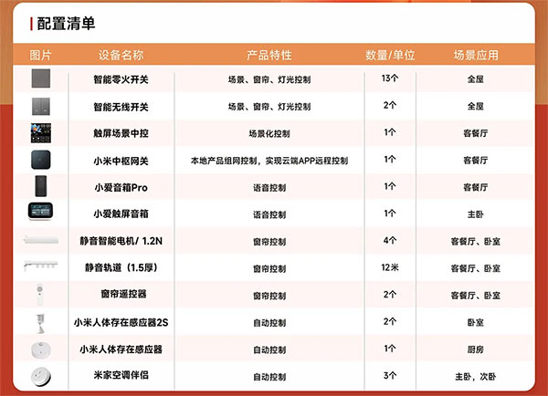 智能家居全屋设计方案